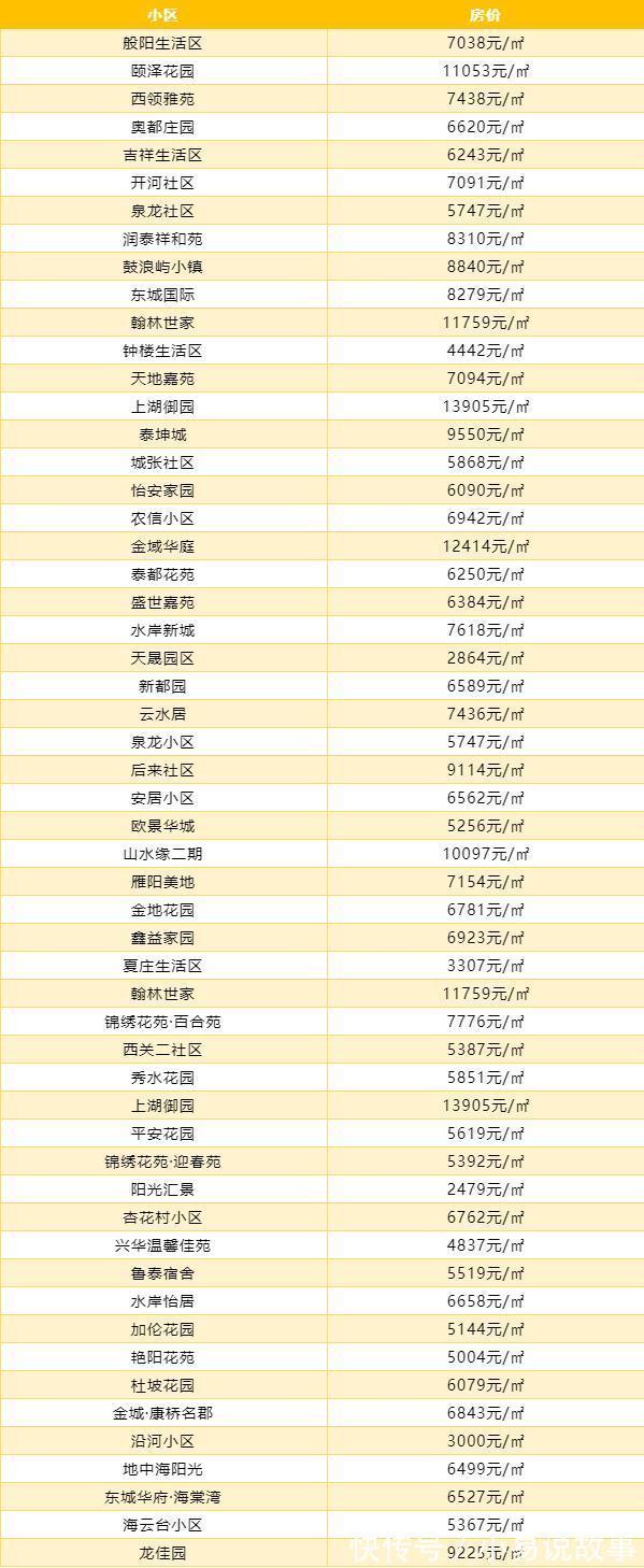房价|大部分小区房价有所下跌！淄博10月二手房房价新鲜出炉！