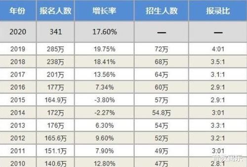 考研|大学生考研需要提前联系导师吗? 想成功上岸, 学姐建议你这样做