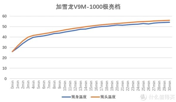 骑行|手电筒 篇三：[流明实验室]加雪龙V9M-1000智能泛光骑行灯测评