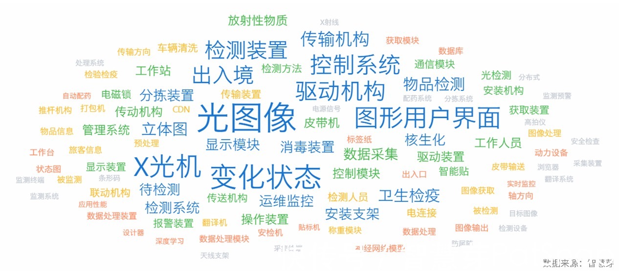 专利|云智慧完成1.5亿美元融资，进一步着力智能运维平台建设