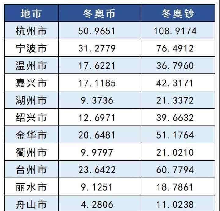 杭州中心支行|冬奥币、冬奥钞又来了!上次没约到的这次抓紧了