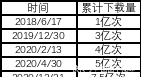 easyb|累计下载量超7.5亿次，5年时间建立起的益智游戏“帝国”