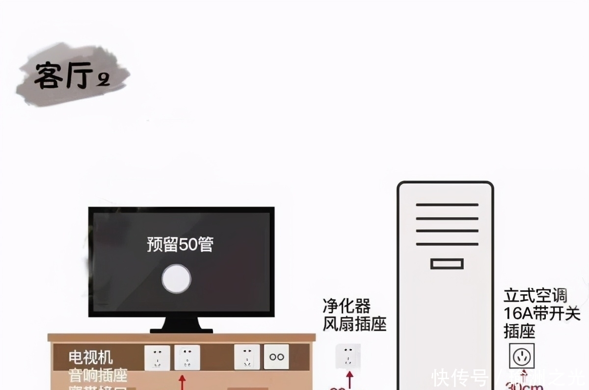 开关|50岁老电工良心总结:新房装修开关插座黄金定律!照装不出错!