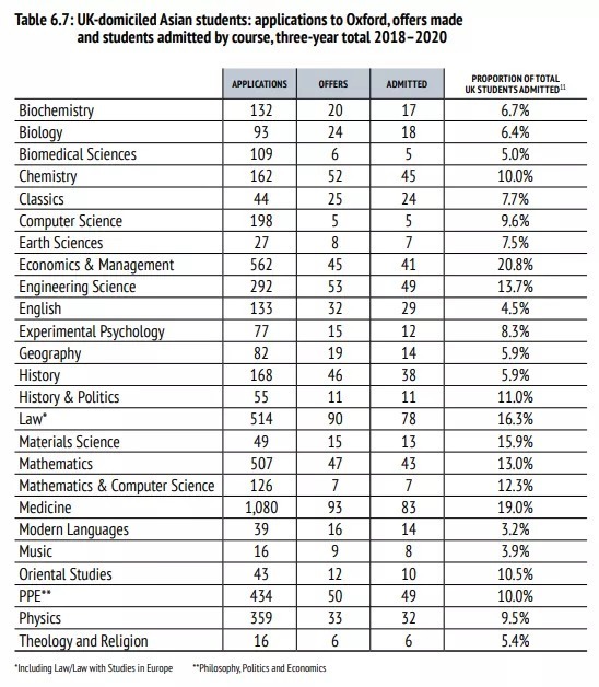 人数|《牛津大学年度录取数据报告》发布！中国大陆仍是申请、录取人数最多的留学生来源地