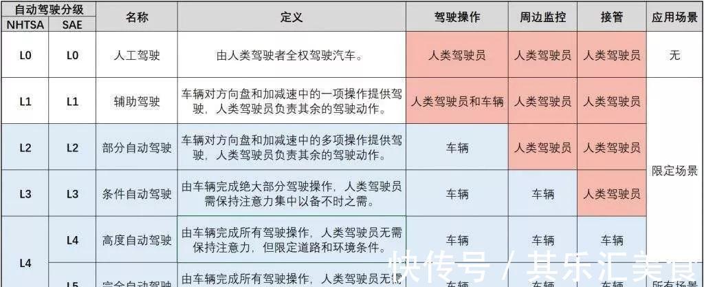 奥迪什么才算自动驾驶,自动驾驶又有多少个等级