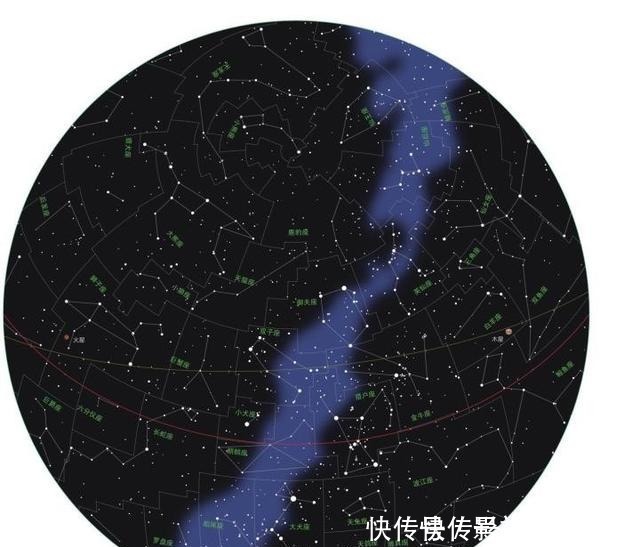 方位 为什么现在很少看见银河了是因为地球方位变化吗!