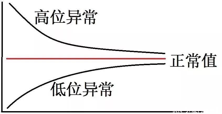 父母|承认平庸可能才是进步的第一步