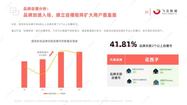 国货|2021年国货彩妆品牌营销推广趋势