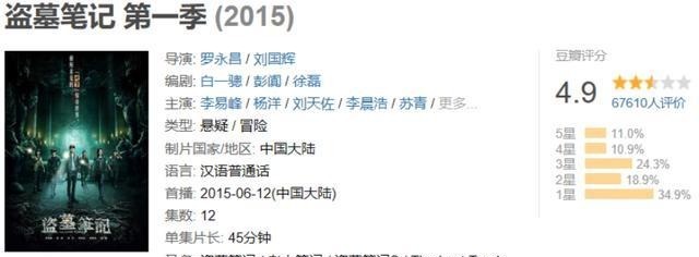 亲爹操刀,「盗墓笔记」收割系列最高分!