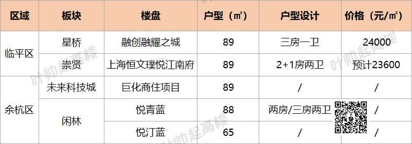 特辑|89方竟有4房2卫，杭州限量低门槛小户型特辑请收好