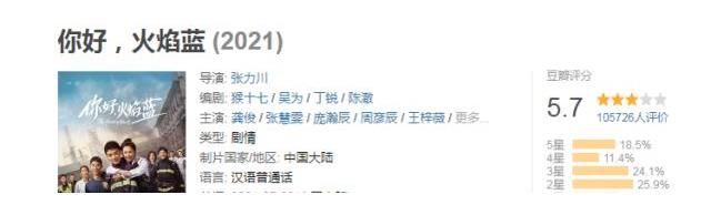 霍言|評分5.7，《你好火焰藍》收官，龔俊張慧雯努力營造儀式感