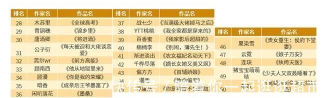 影响力|50本当前很火的小说,成就了50位颇具影响力大神,本本皆经典