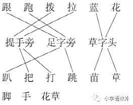 一年级语文上册期末专项提分卷11-12： 偏旁部首、看拼音写汉字