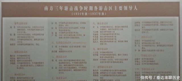 江西南昌新四军军部旧址陈列馆中的组织派系、各年度统计等情况