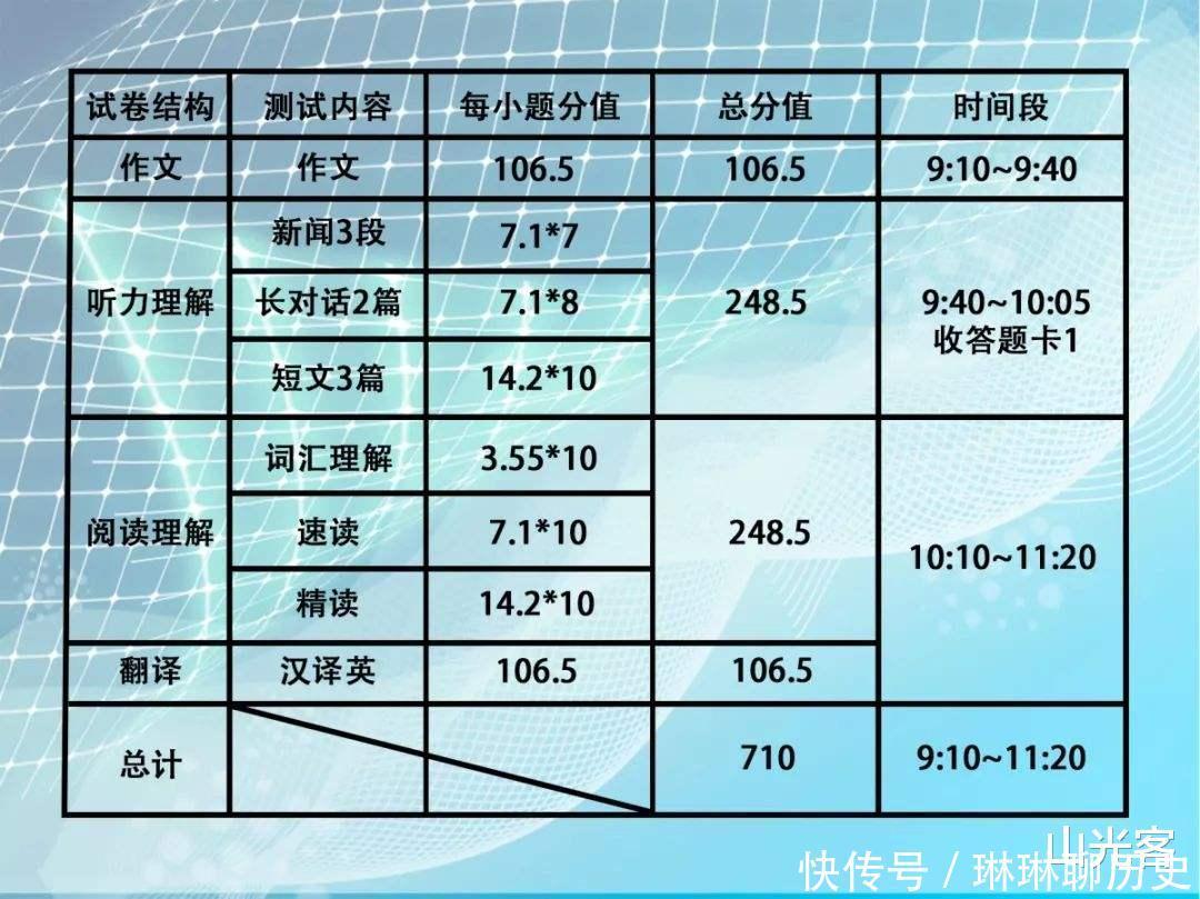 英语四六级，大学生别白去了