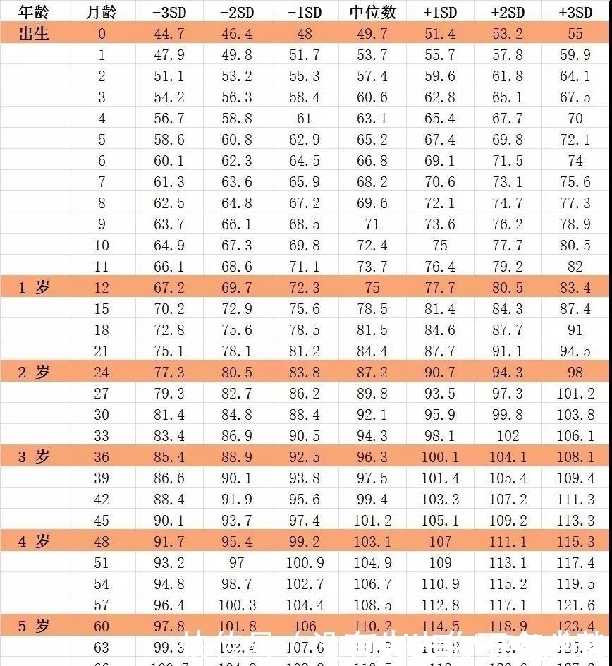 宝宝|宝宝2021身高标准来了，宝宝身高及格没，宝妈可自查