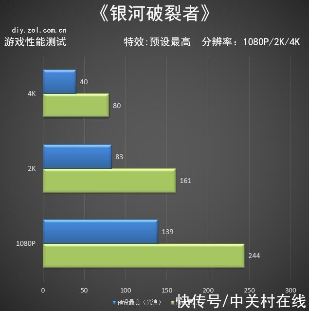 用户|AMD RX 6600 XT首测老用户的新选择