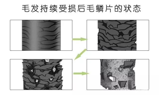 看起来“廉价感”的女生，头发都有这3个特点