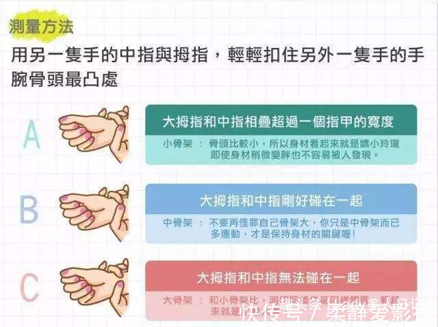 骨骼|为什么明明很瘦却显胖？深度解析“骨骼身材”秘密，直击穿搭本质