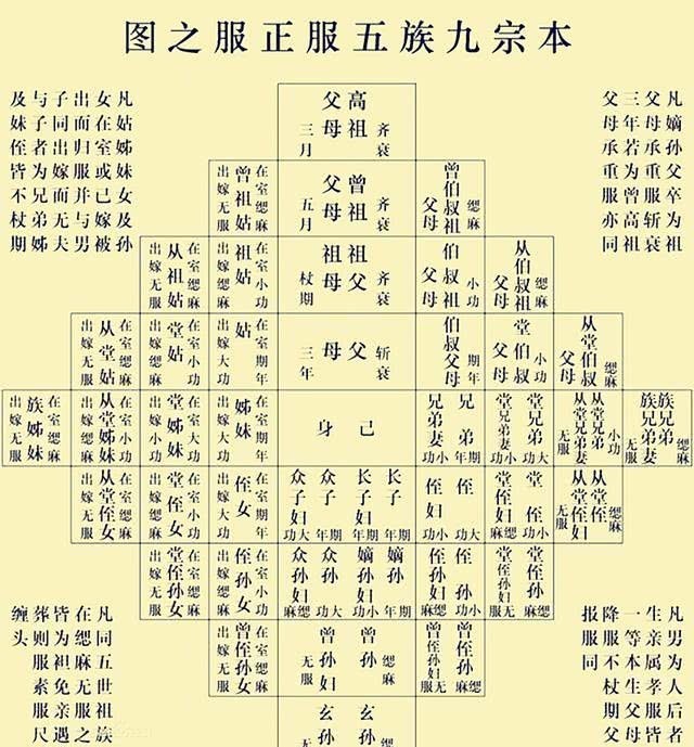 古代|古代诛九族，嫁出去的女儿也诛吗？女婿诛不诛？