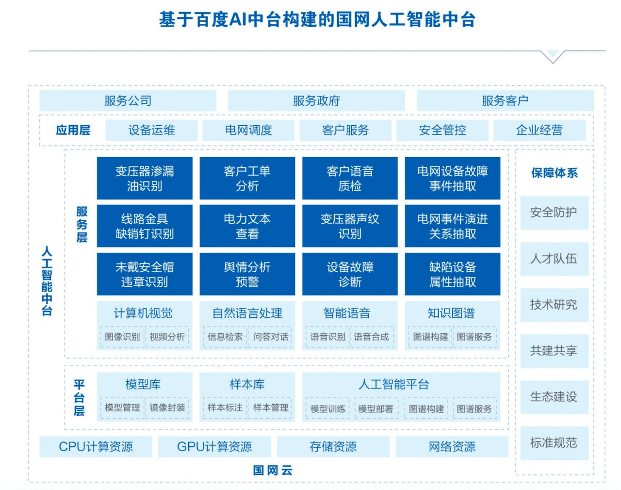 模型|AI开发到底要怎么做？AI云化、云AI化