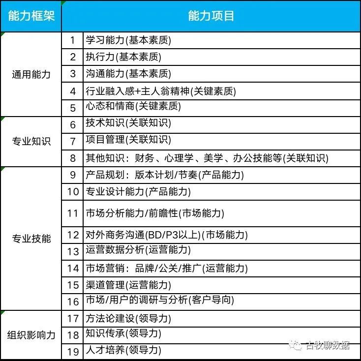 经理|职场不设限：真正的AI产品经理太少了……