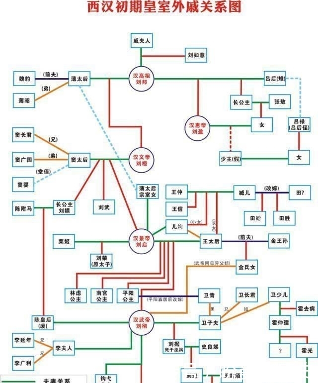 霍去病|卫青有没有后代？为什么他的后人不保护修缮卫青的陵墓？真相让人不寒而栗！