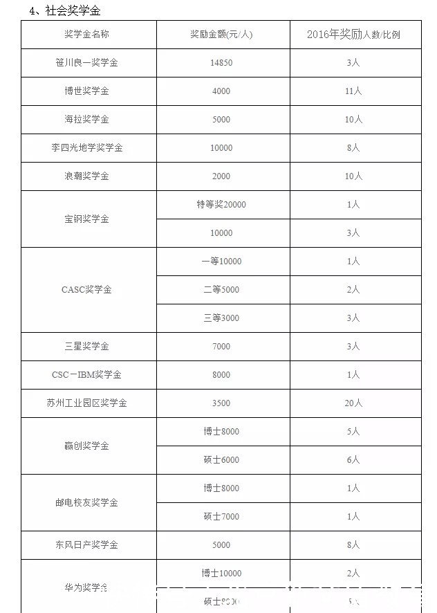 政治学|【院校情报局】吉林大学考研深度解析