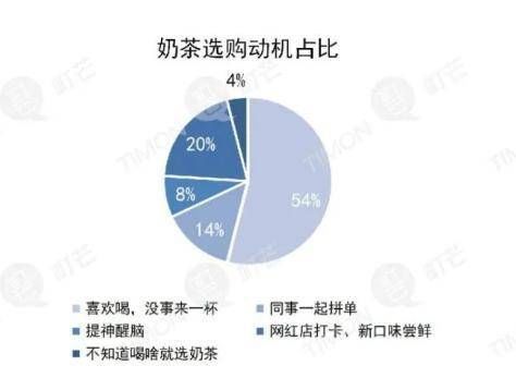 茶和咖啡|奶茶or咖啡，谁是职场社交“扛把子”？