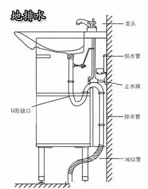 卫生间|别人家的墙排，实用到我想改墙排！！