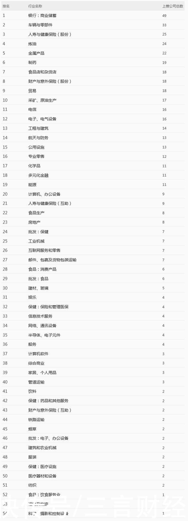 2021年《财富》世界500强发布：互联网相关公司共有7家