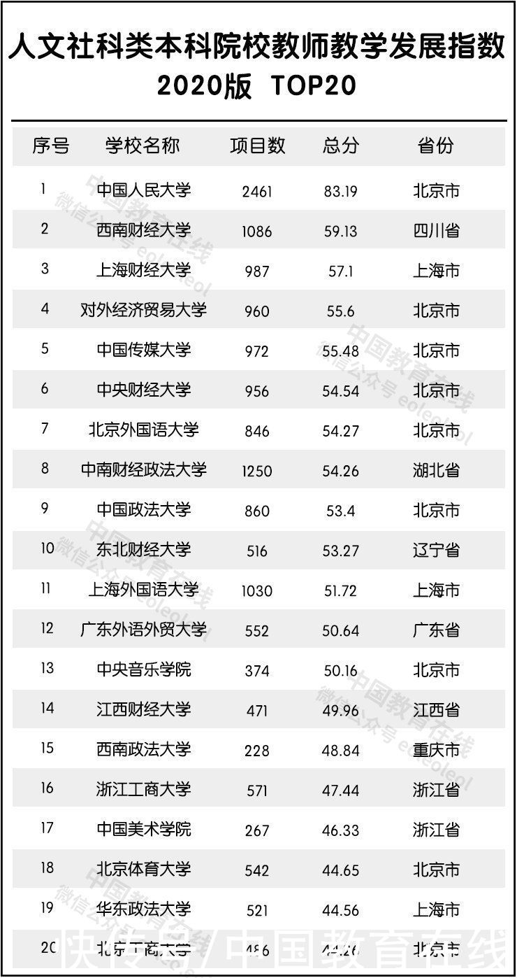 建设高校|全国最强教师分布在哪？重磅名单发布