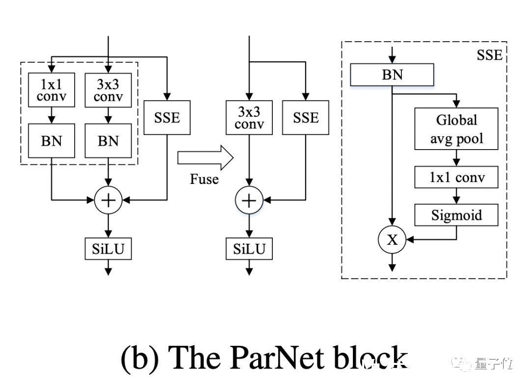 普林斯顿+|“非深度网络”12层打败50层，普林斯顿+英特尔：更深不一定更好
