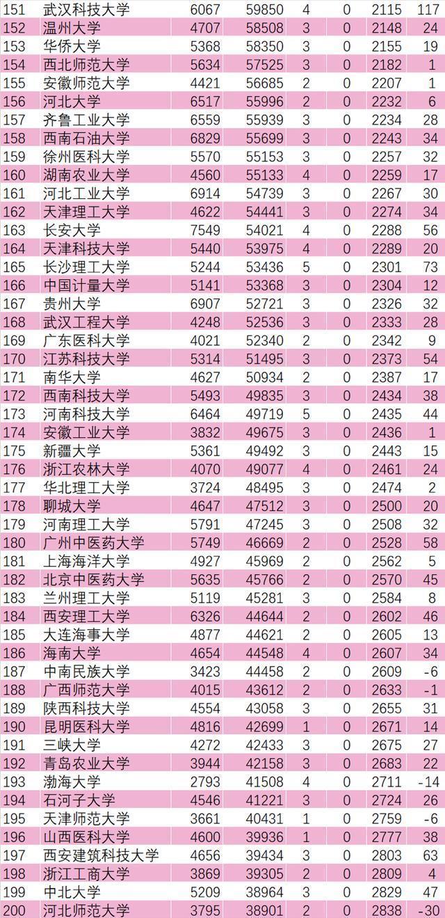 2021高校ESI排名：326所高校上榜，中国科学院大学第一