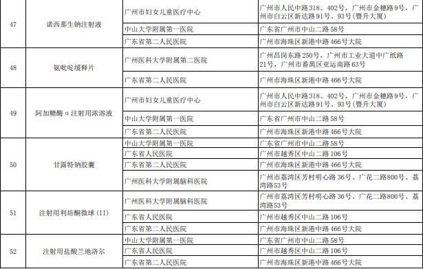 药品|67个新增国家医保谈判药医院里没有怎么办？解决方案来了