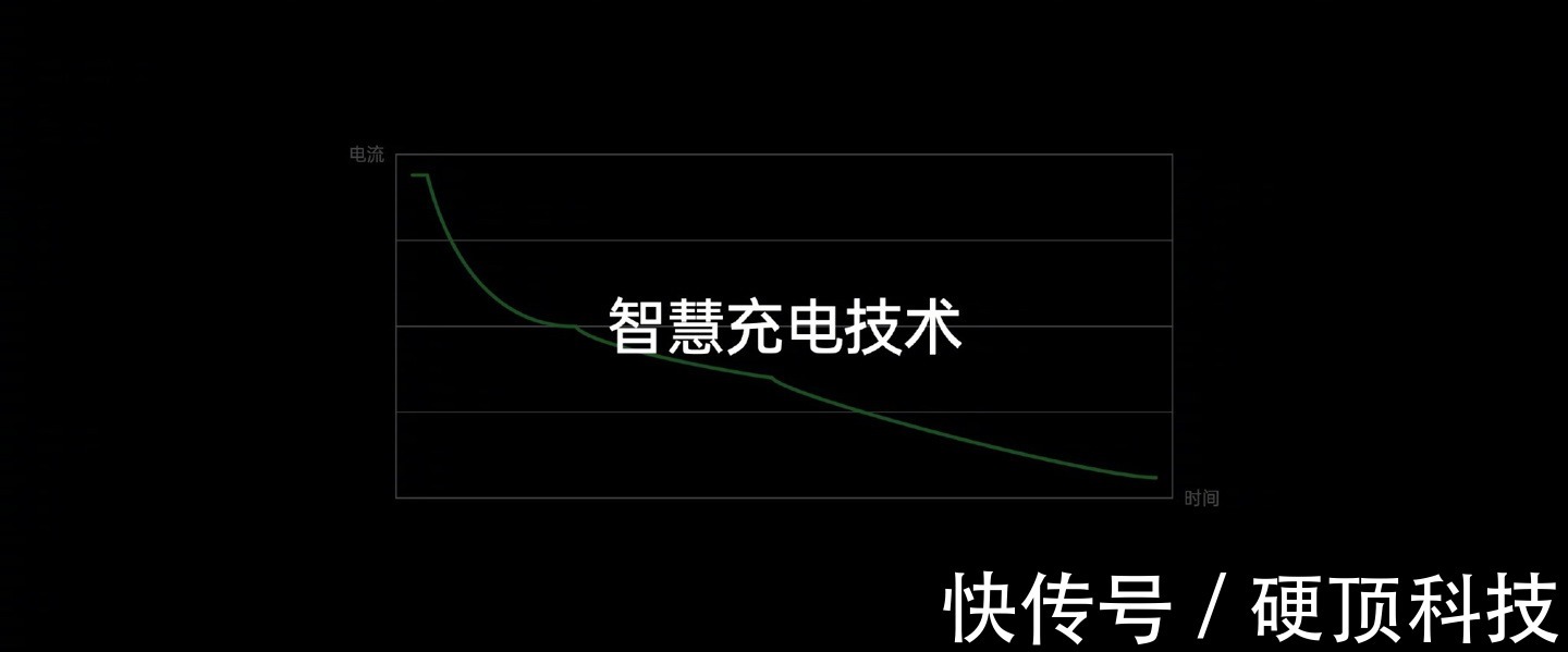 电池容量|安全与智慧并存，OPPO全面升级电池、快充技术，充电体验绝了