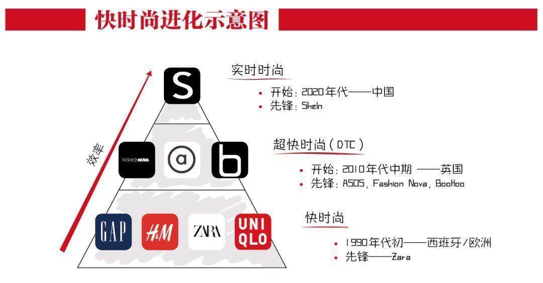 深扒中国最神秘的百亿快时尚巨头SheIn