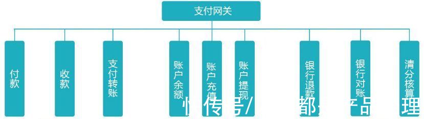 银台|聚合支付的收银台设计