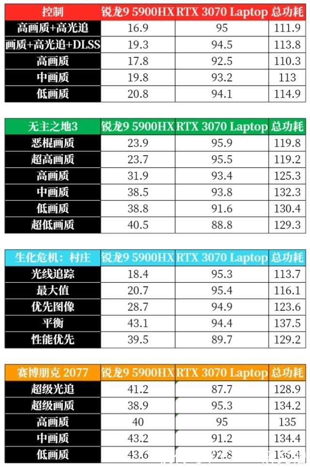 华硕天选2|2.5K 广色域屏 + 5900HX：升级归来的华硕天选 2 到底有多强？