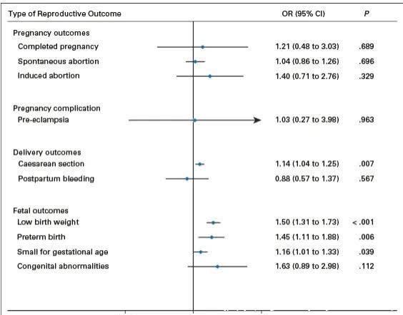 先兆子痫|患了乳腺癌，还能生孩子吗？