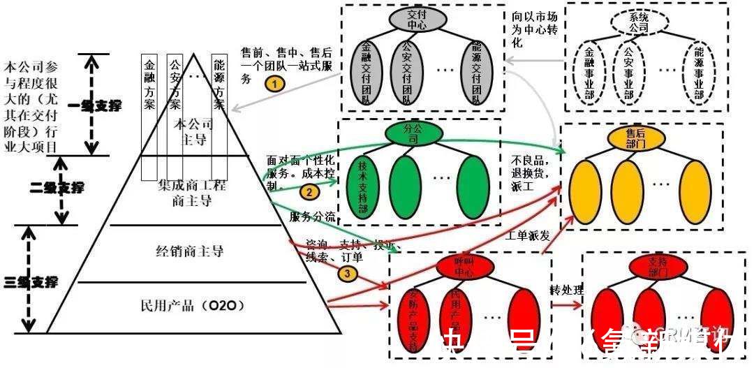 资源|杨峻：数字化时代的B2B服务转型