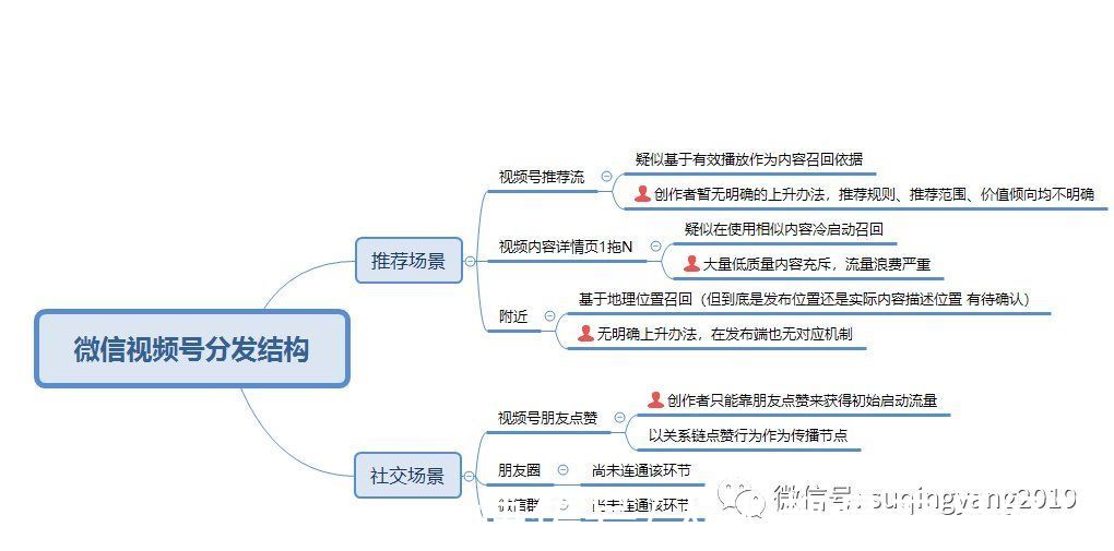 视频战争|视频战争——微信视频号的困局与出路（上）