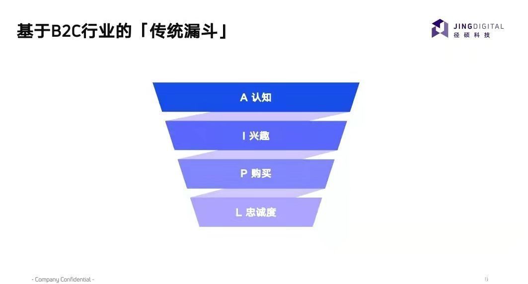 钛媒体行研|SCRM是如何成为企业服务“当红辣子鸡”的？| erp