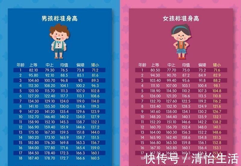 是真的吗|孩子的身高通常是这个岁数就定型了:娃吃得营养,能“高人一等”