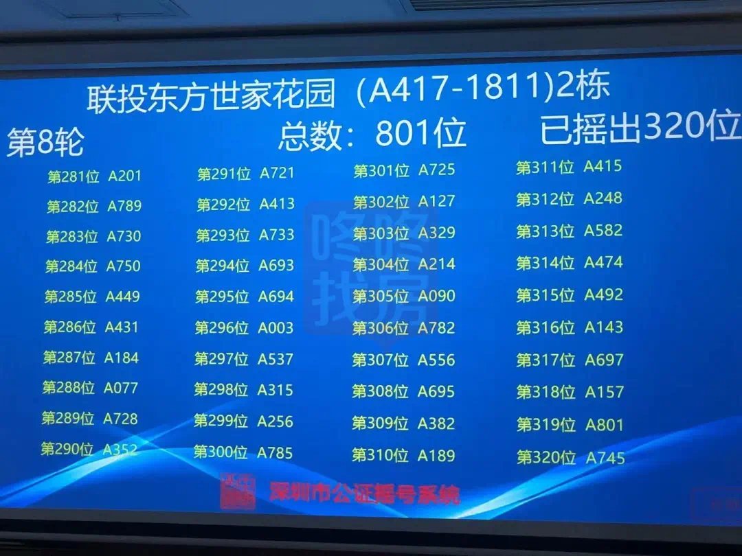 宝安联投东方世家|宝安联投东方世家花园摇号结果出炉!801批选599套