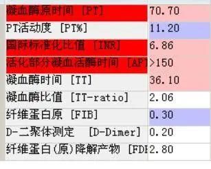 凝血功能异常，原因竟是？