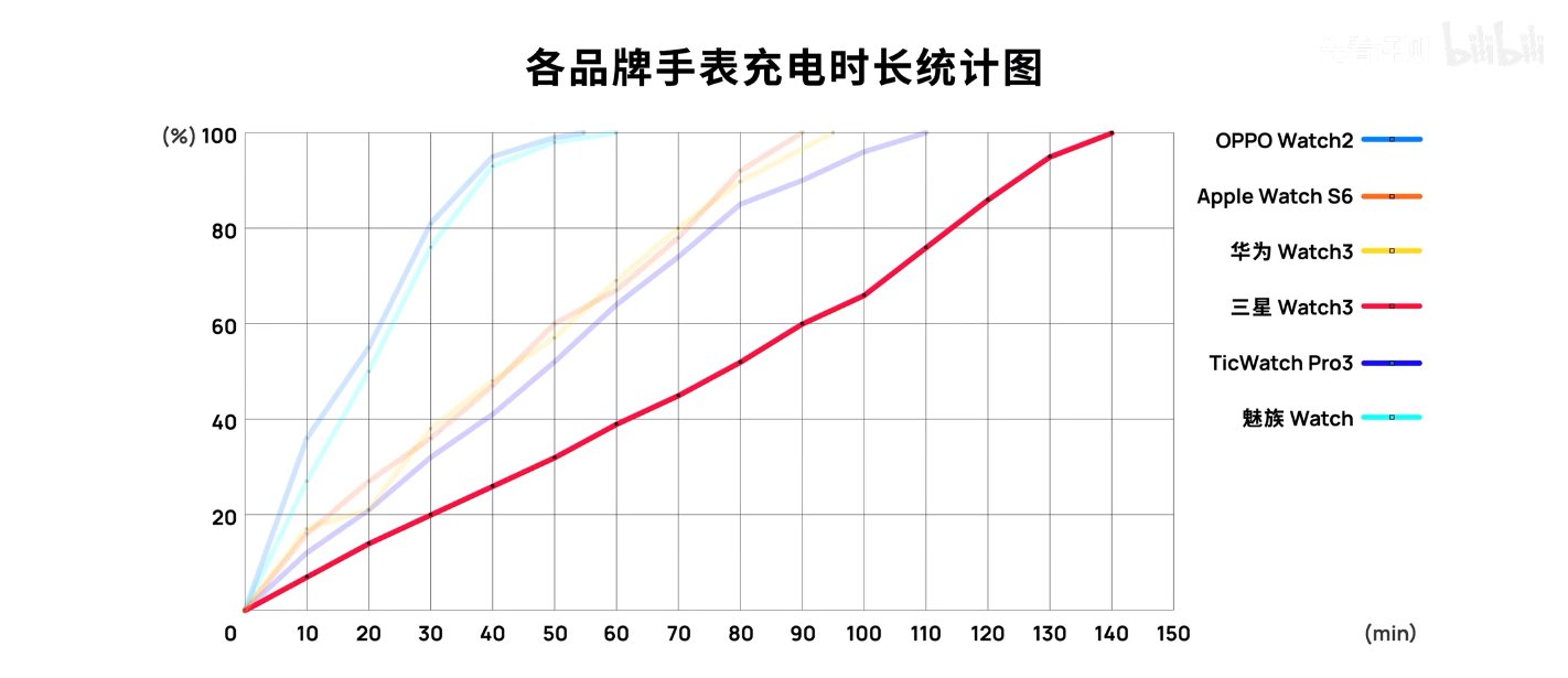 博主|智能手表中的“五边形”战士花落谁家？博主实测给出了答案