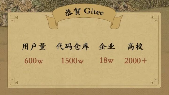 Gitee 发布 2020 年开源年报：开源项目增长 192%， Java 仍稳居第一