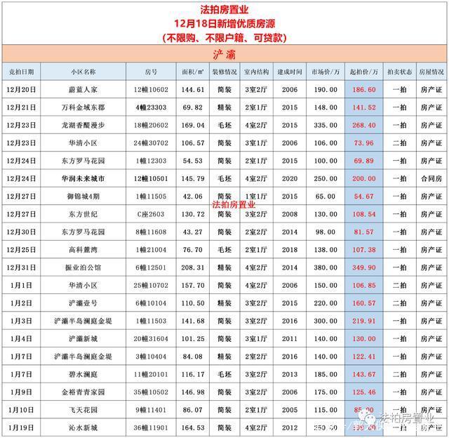 法拍房|西安不限购的法拍房，只需要这几步就可以参加，无需购房资格！