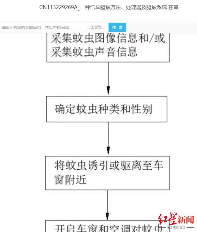 魅族科技|奇怪的专利！魅族公开汽车驱蚊专利，可判断蚊子性别